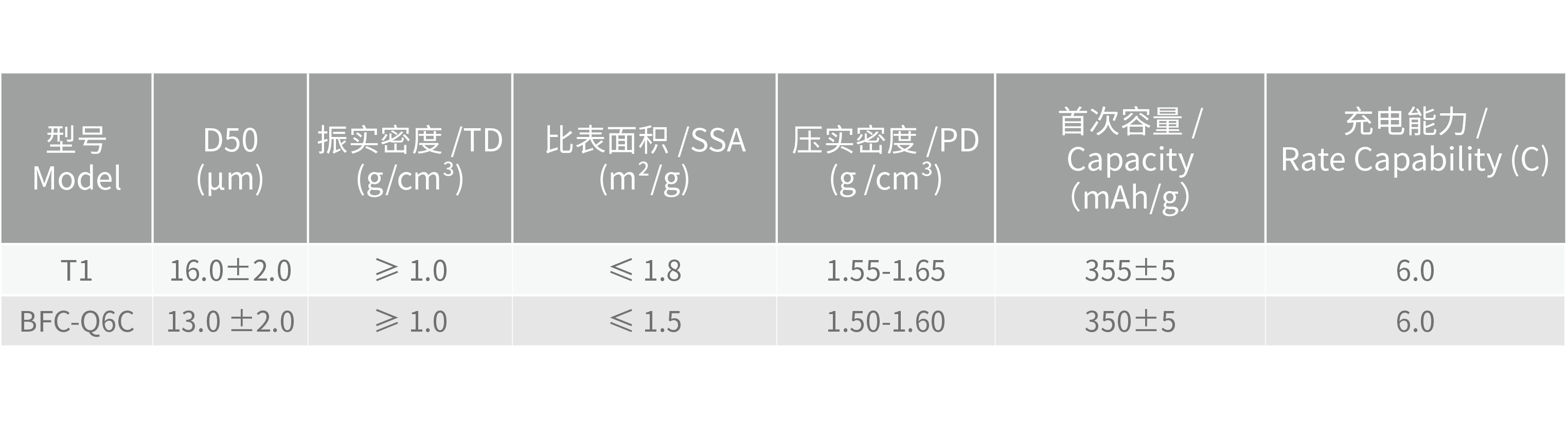 理化指標(biāo)@2x.png