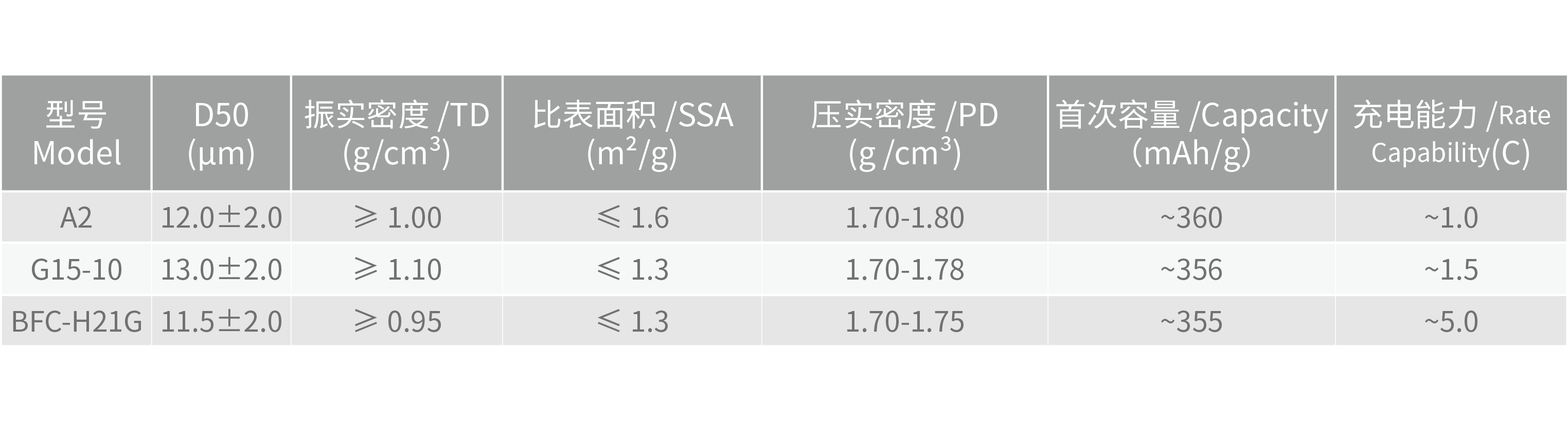 理化指標(biāo)@2x.png