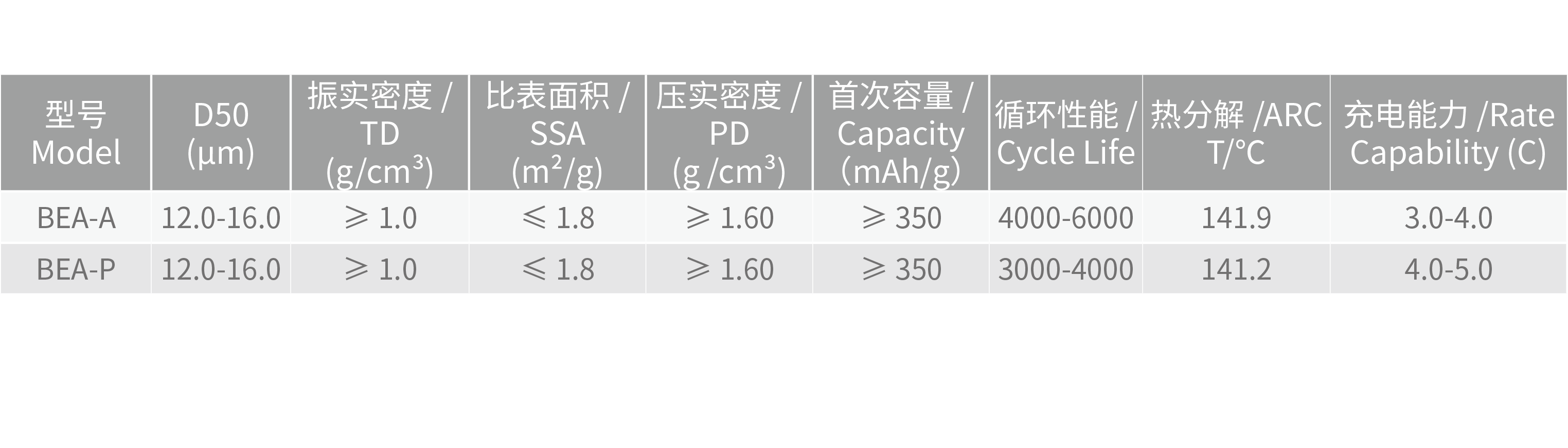 理化指標(biāo)@2x.png