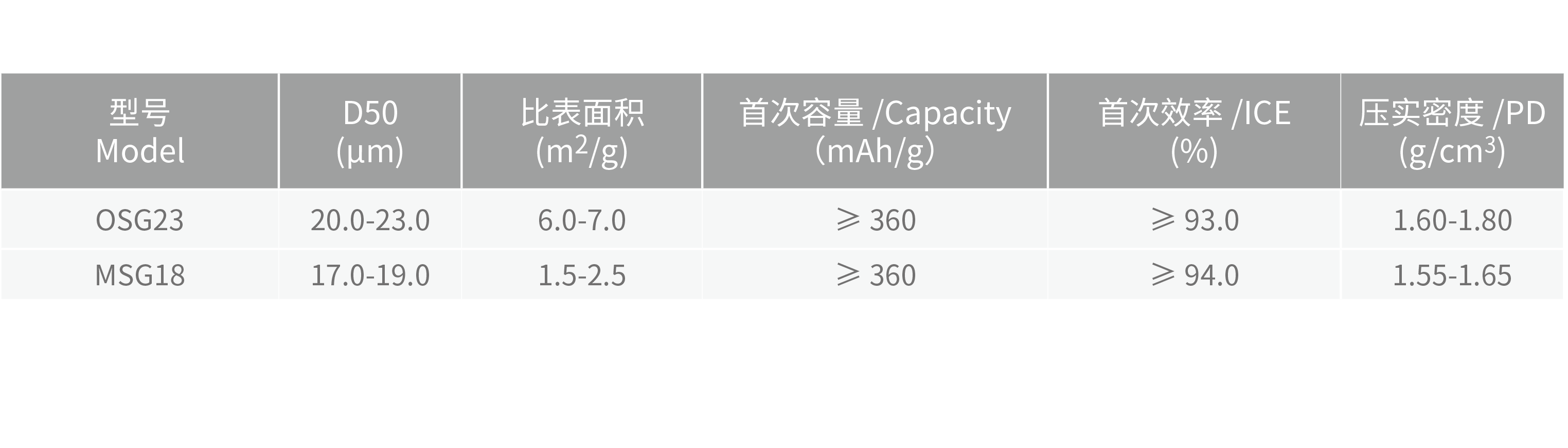 理化指標(biāo)@2x.png