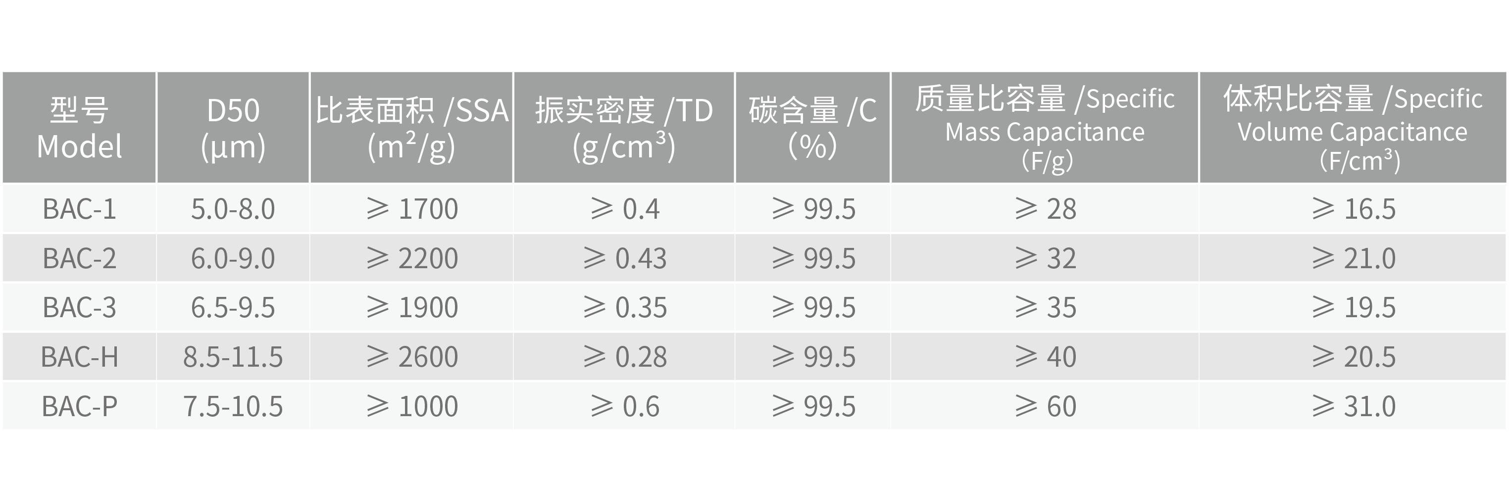 理化指標(biāo)@2x.png
