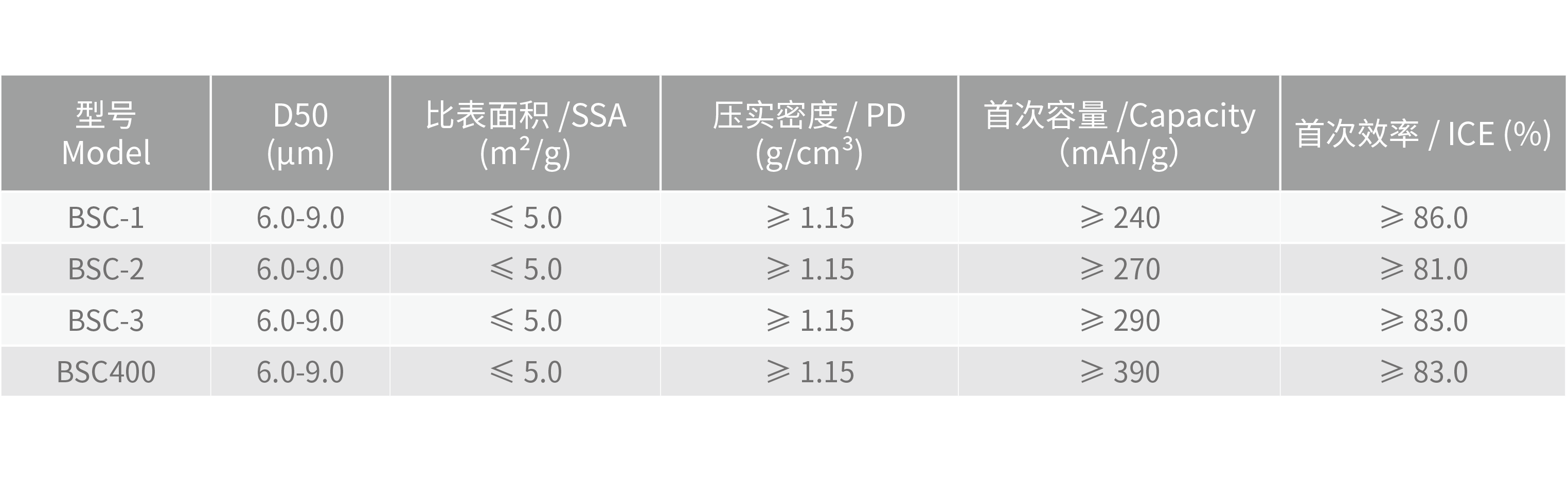 理化指標(biāo)@2x.png