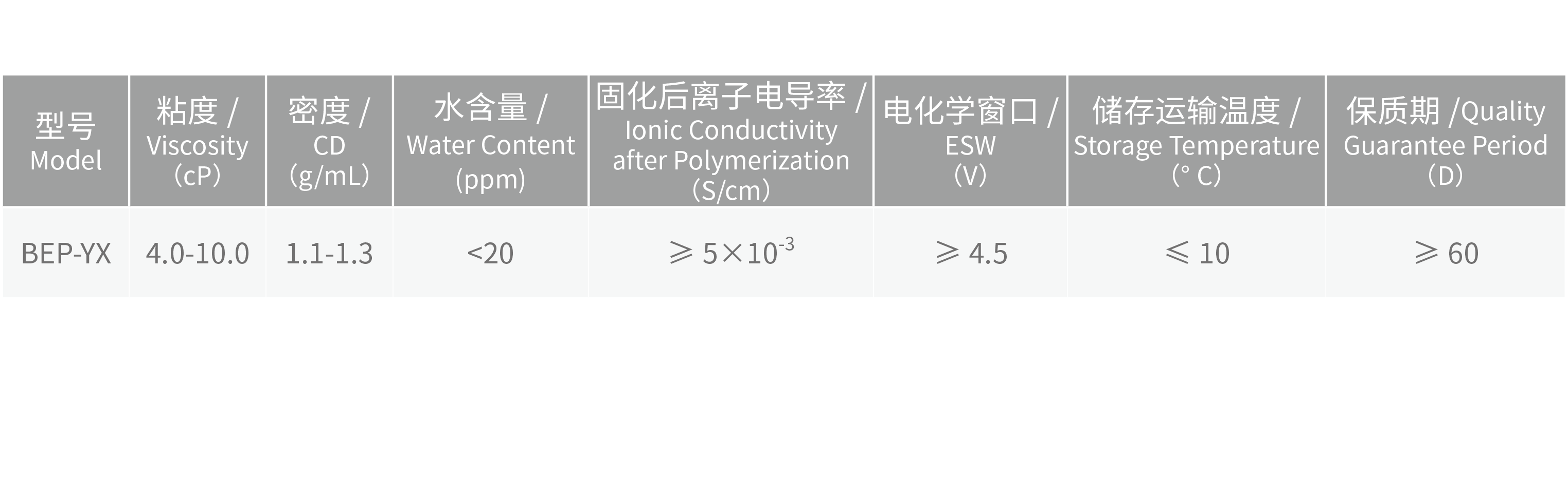 理化指標(biāo)@2x.png