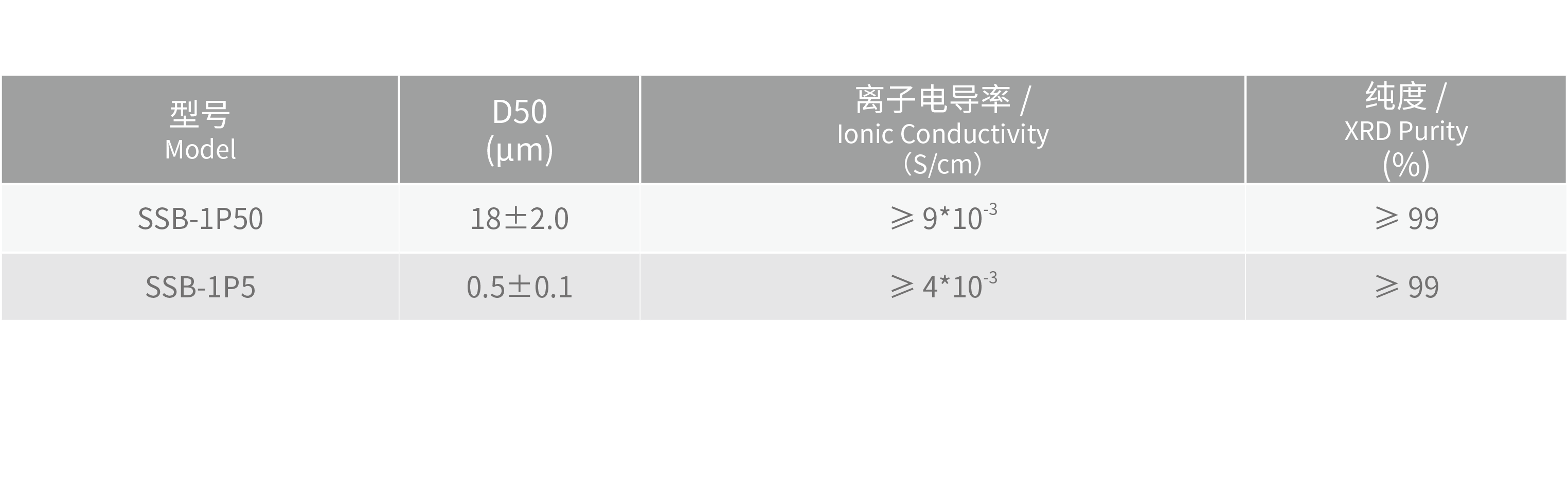 理化指標(biāo)@2x.png