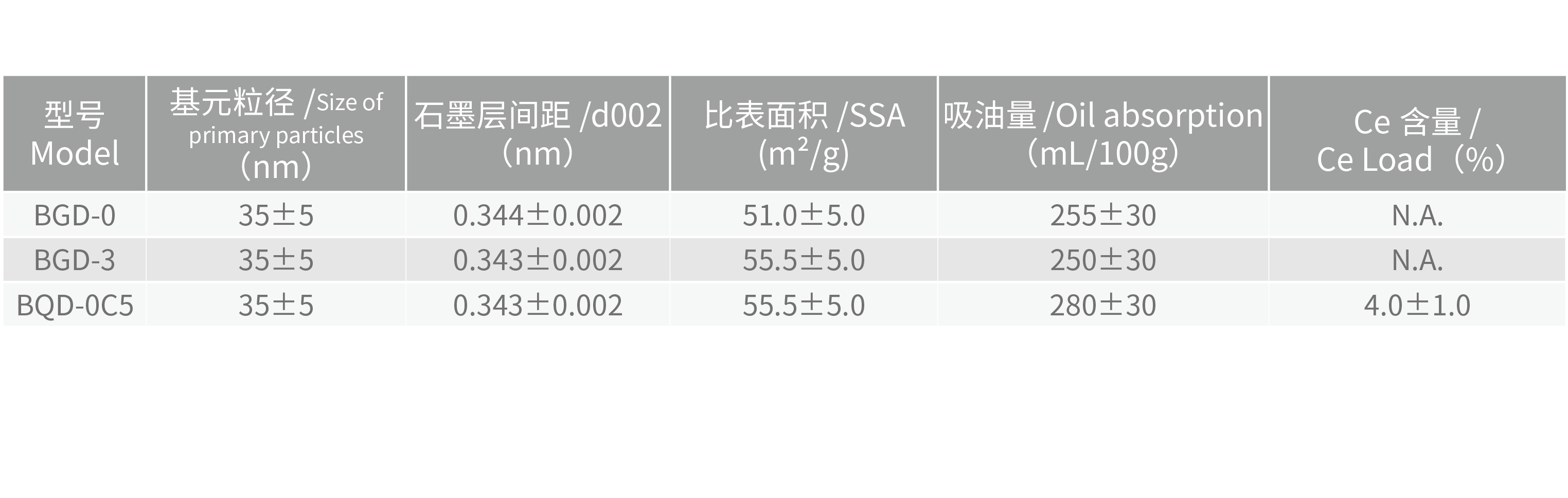 理化指標(biāo)@2x.png